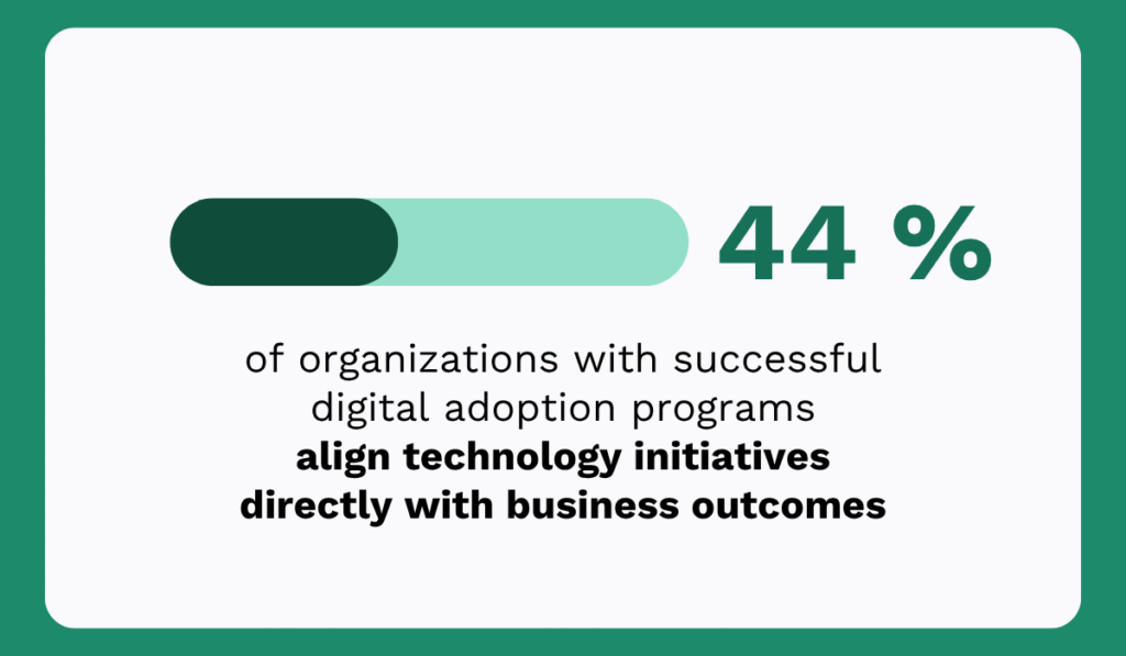 WalkMe's 2024 State of Digital Adoption report statistic