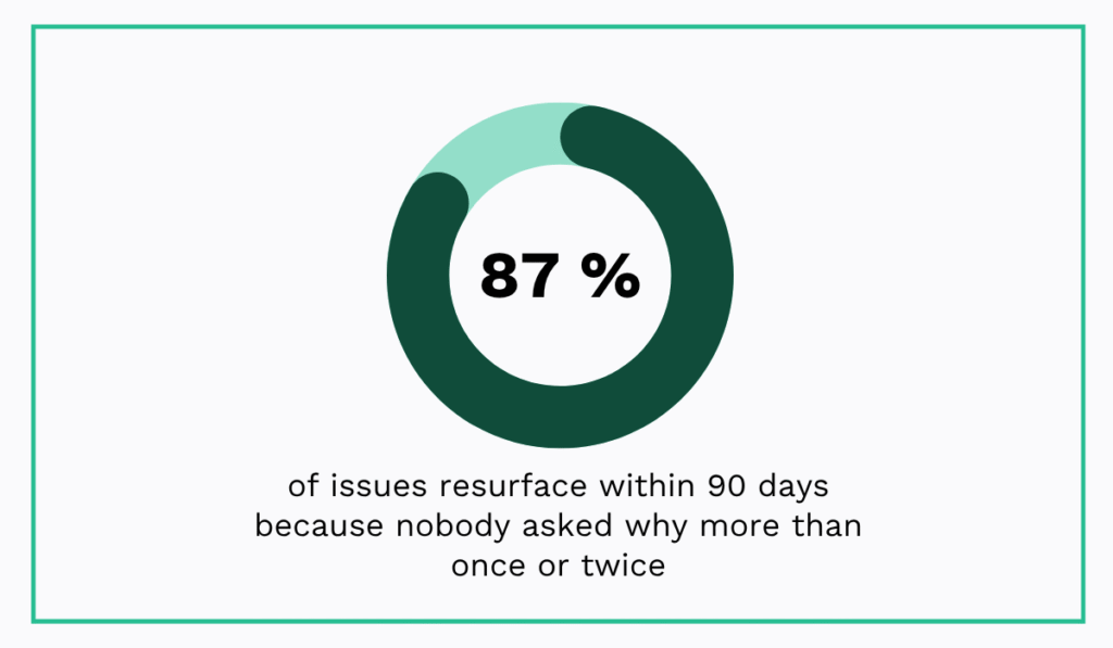 TallyFy statistic