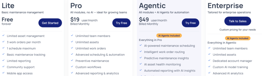 Oxmaint dashboard