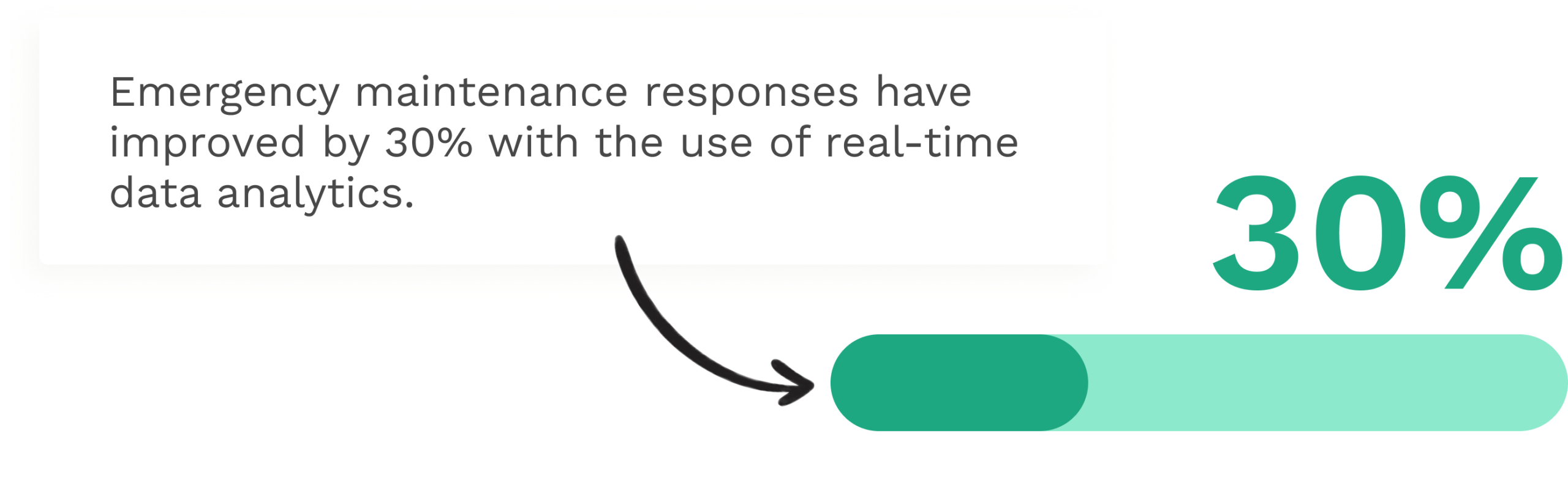 Data on real-time analytics in the property maintenance