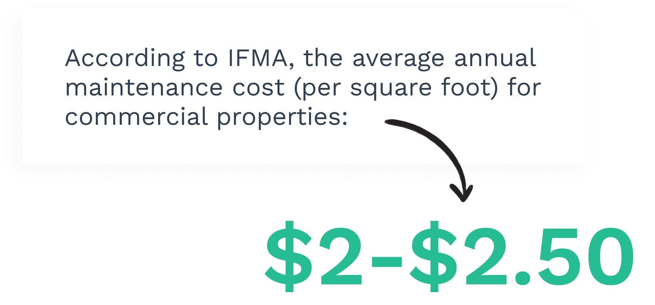 Data on commerical property maintenance cost