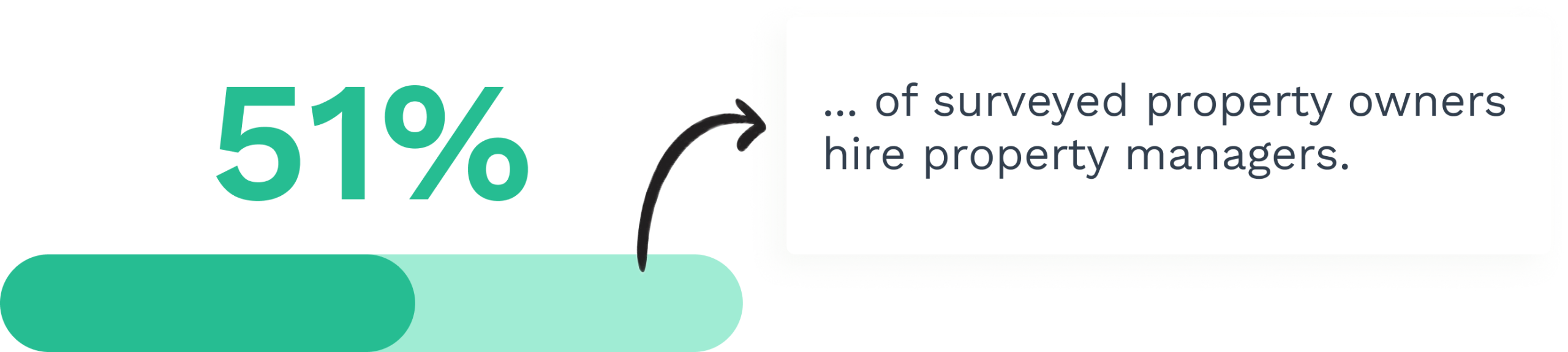 Data on hiring property managers