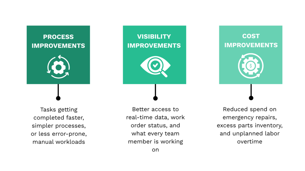 The primary business benefits of implementing a computerized maintenance management system (CMMS)