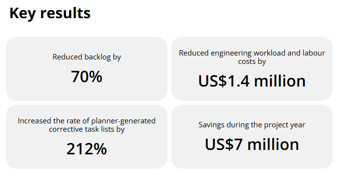 Real-world maintenance software implementation results and operational cost savings