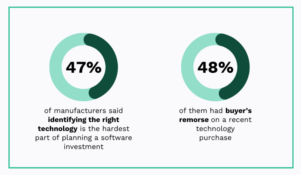 Top challenges manufacturers face when choosing the right maintenance software statistic