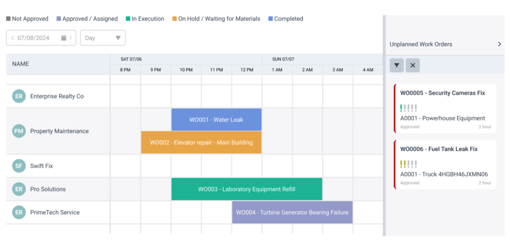 WorkTrek dashboard