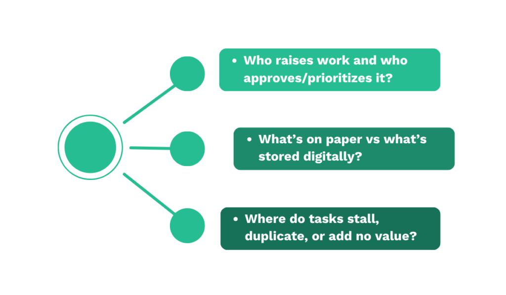 Key questions to ask when mapping and improving your maintenance workflow