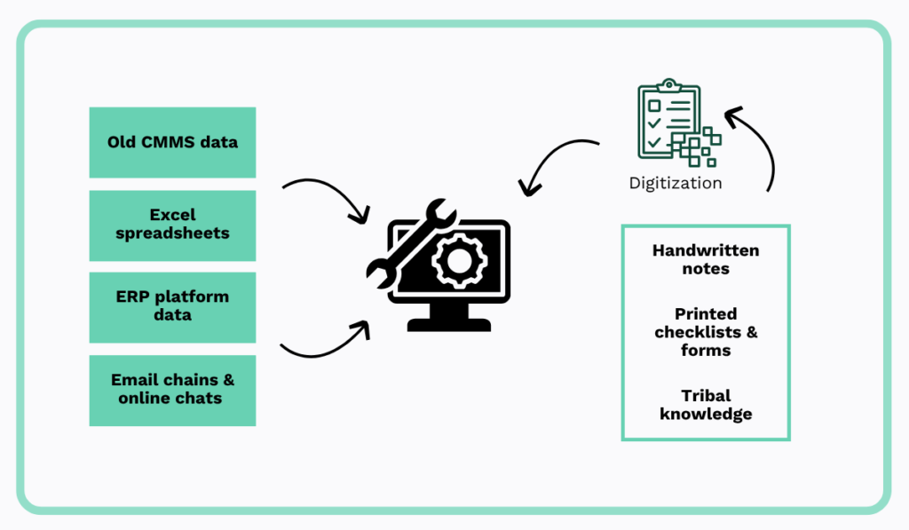 How effective change management increases the success of digital transformation projects