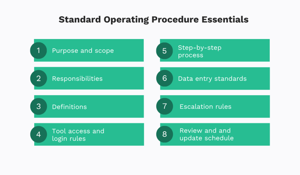 The essential components every maintenance standard operating procedure should include