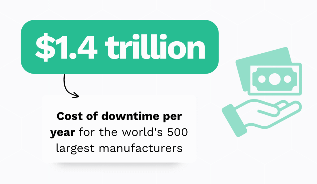 Siemens' 2024 True Cost of Downtime report statistic