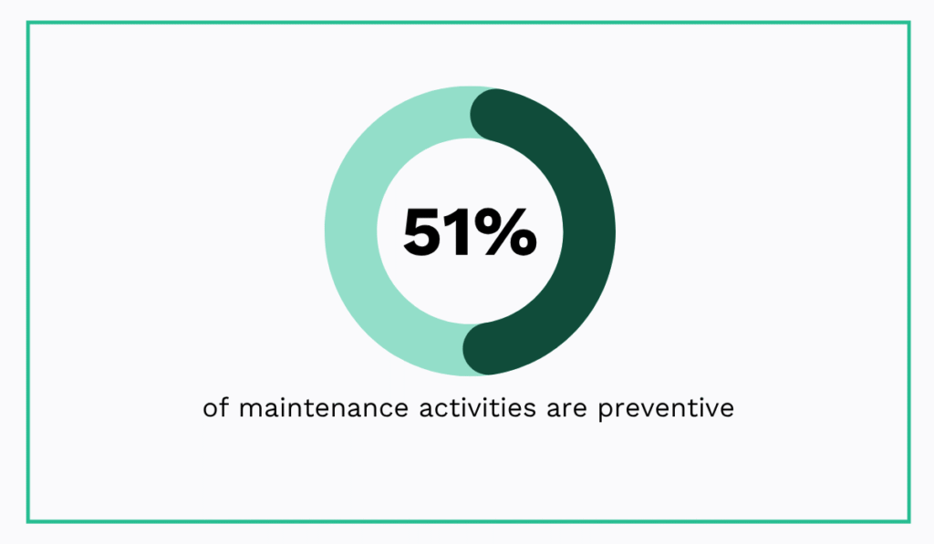 McKinsey survey statistic
