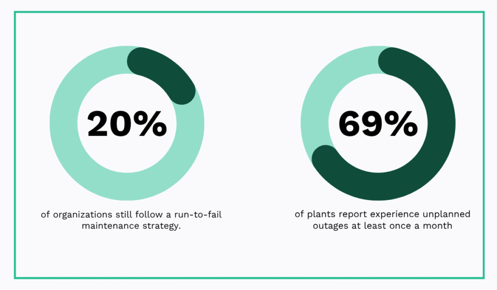 Maintenance statistics on run-to-fail strategies and unplanned equipment downtime
