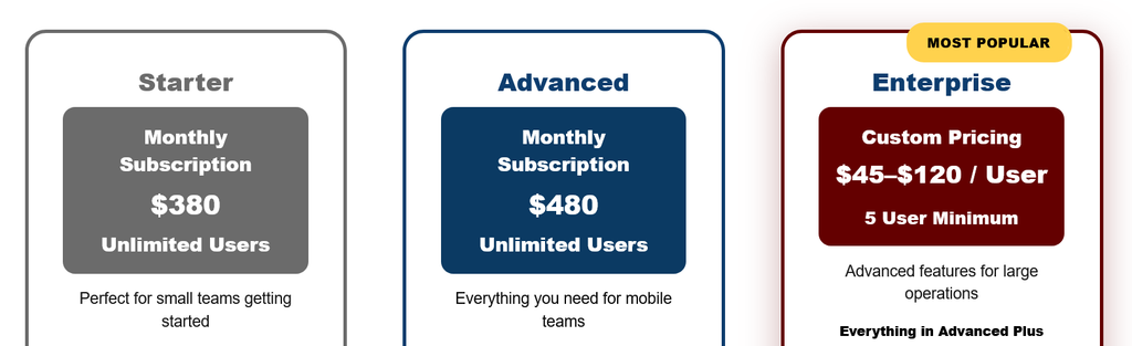 eWorkOrders dashboard