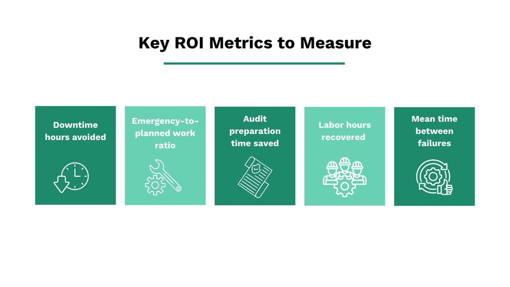 Key maintenance ROI metrics to track: downtime hours avoided, emergency-to-planned work ratio, audit preparation time saved, labor hours recovered, and mean time between failures (MTBF)