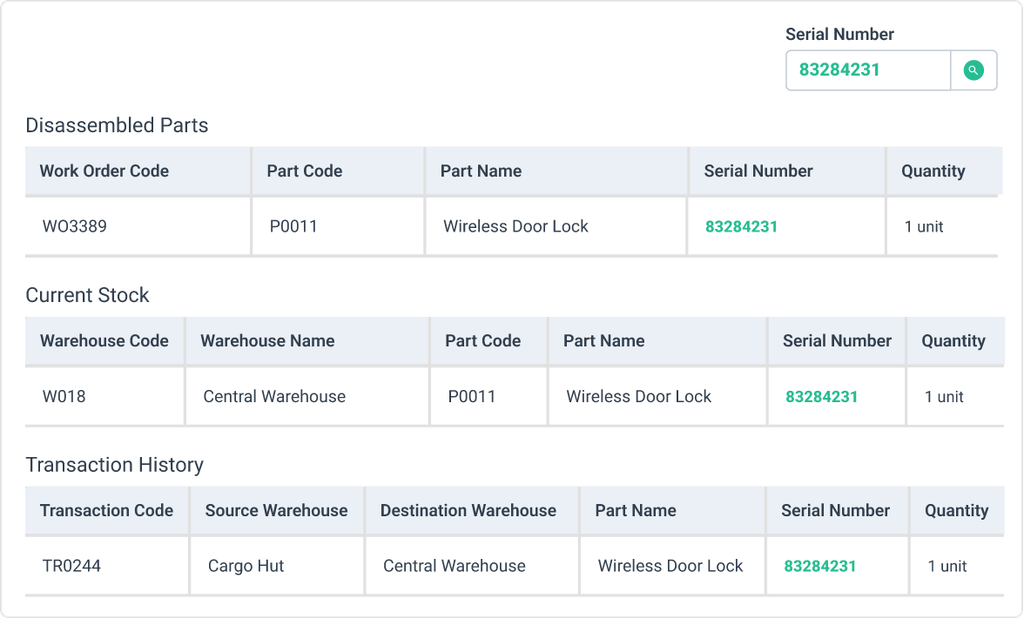 WorkTrek dashboard