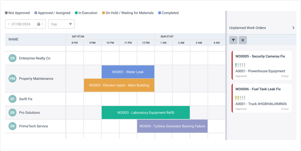 WorkTrek dashboard