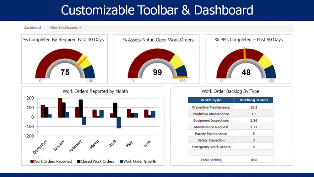 eWorkOrders dashboard