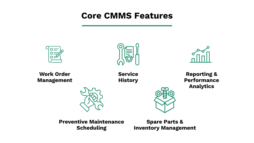 Core CMMS features: work-order management, service history, reporting and performance analytics, preventive-maintenance scheduling, and spare-parts/inventory management