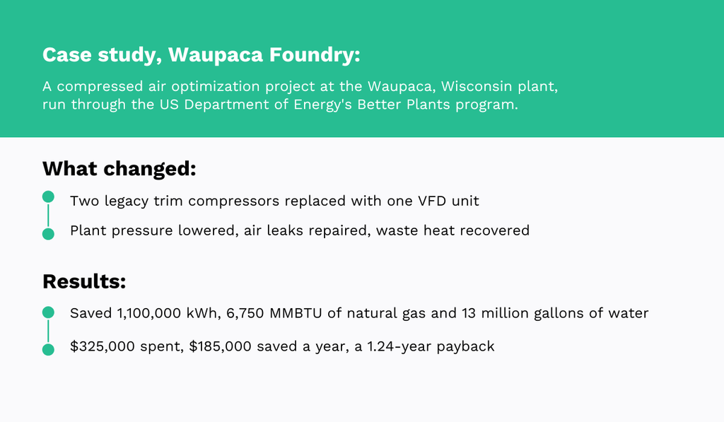 Waupaca Foundry compressed-air optimization case study, showing compressor upgrades, leak repairs and heat recovery that generated major energy, water, and annual cost savings