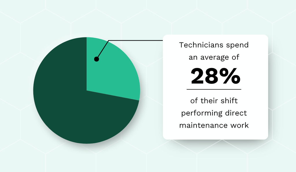 2024 study of maintenance operations statistic