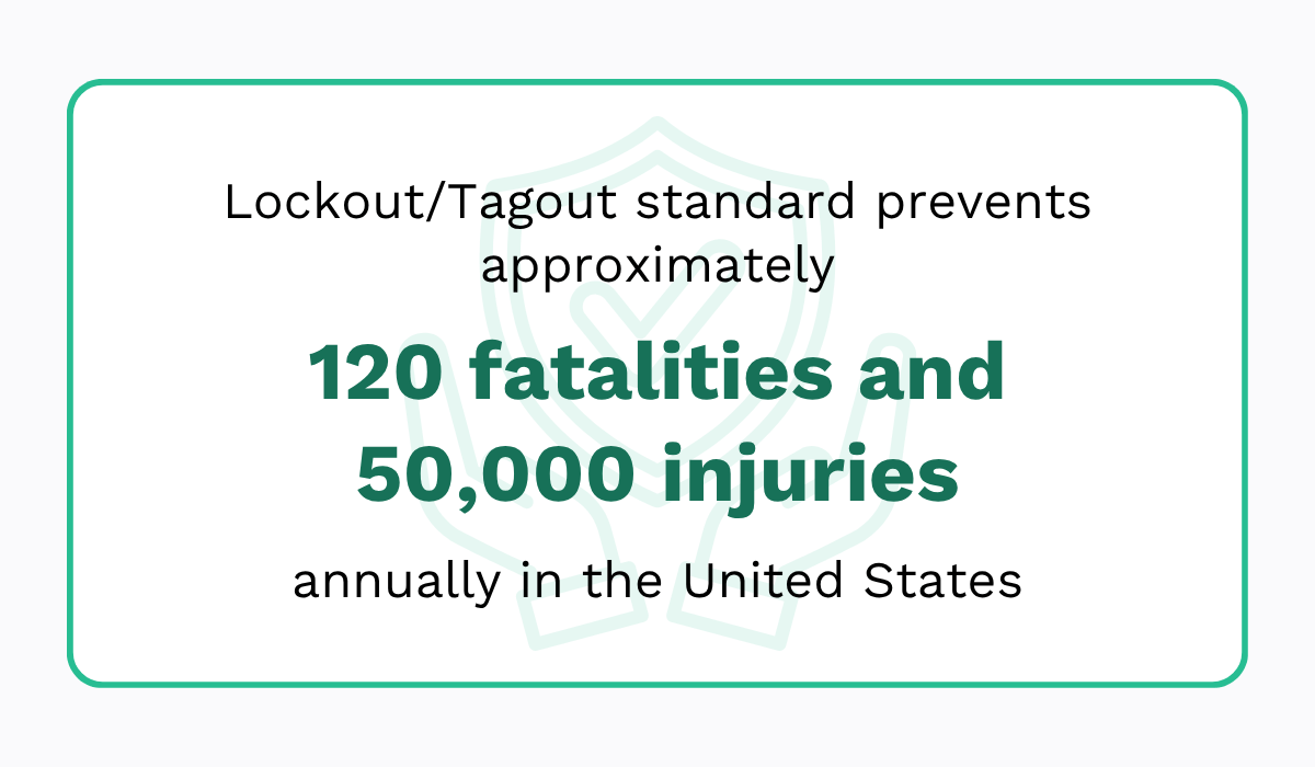 OSHA statistic