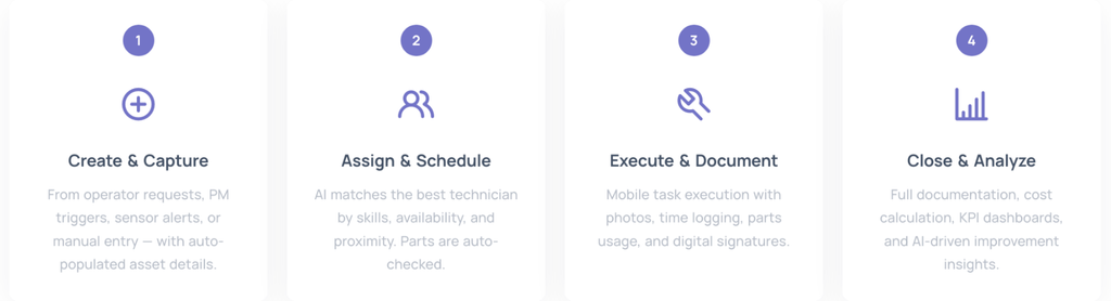 iFactory dashboard