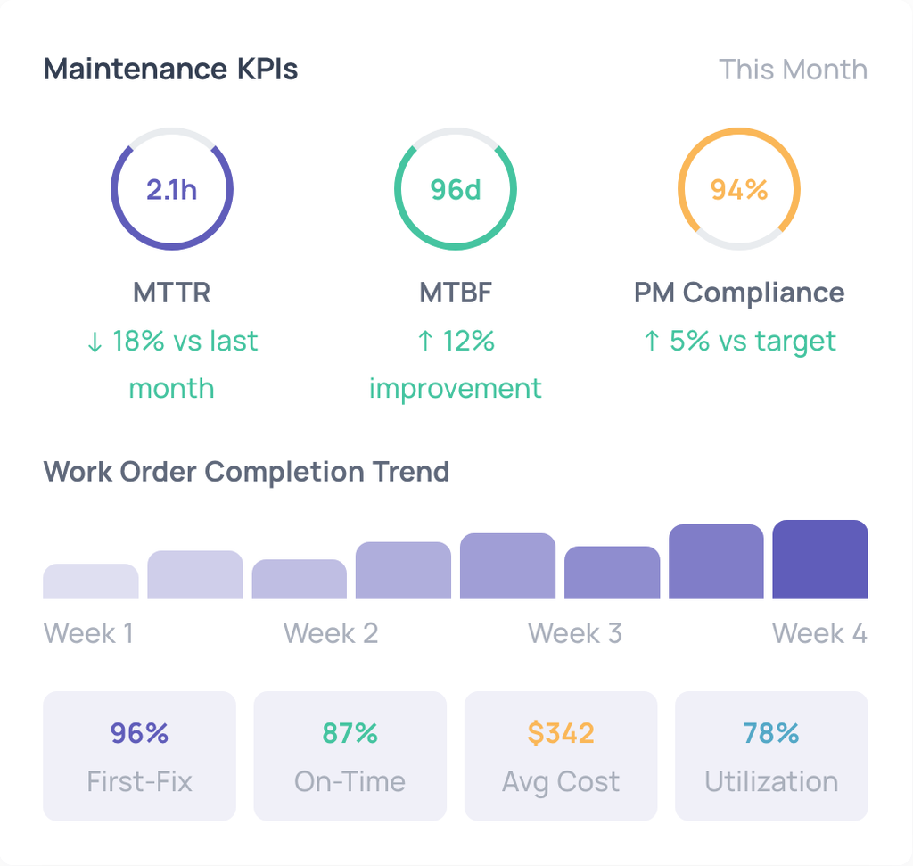 iFactory dashboard