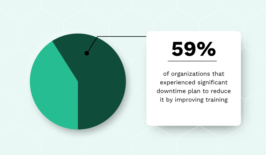 MaintainX statistic