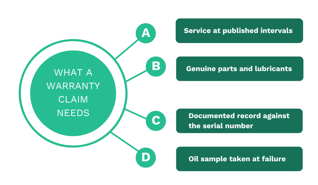 Warranty claim requirements: service intervals, genuine parts, serial record, and oil sample at failure
