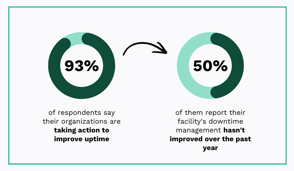 L2L statistic