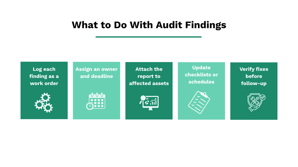 Recommended workflow after an audit finding