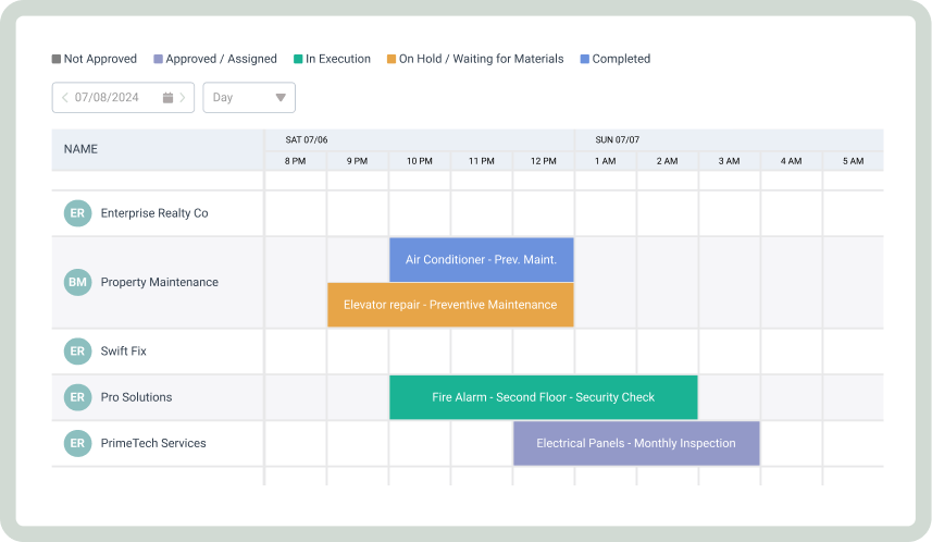 WorkTrek dashboard