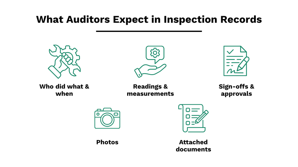 What auditors expect in inspection records