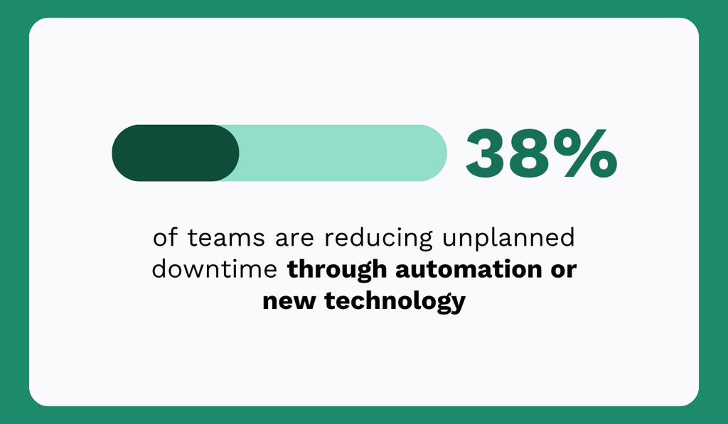 MaintainX statistic