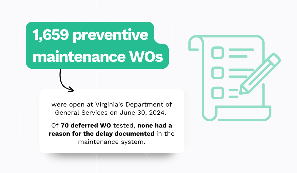 Virginia preventive maintenance backlog